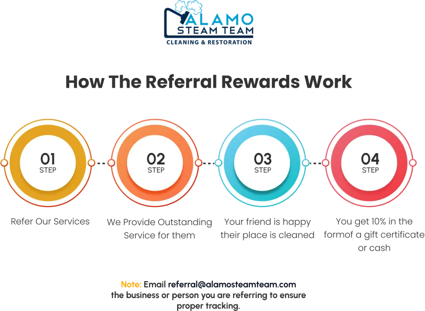 referral_rewards_alamo_steam_Team_1 referral_rewards_alamo_steam_Team_1