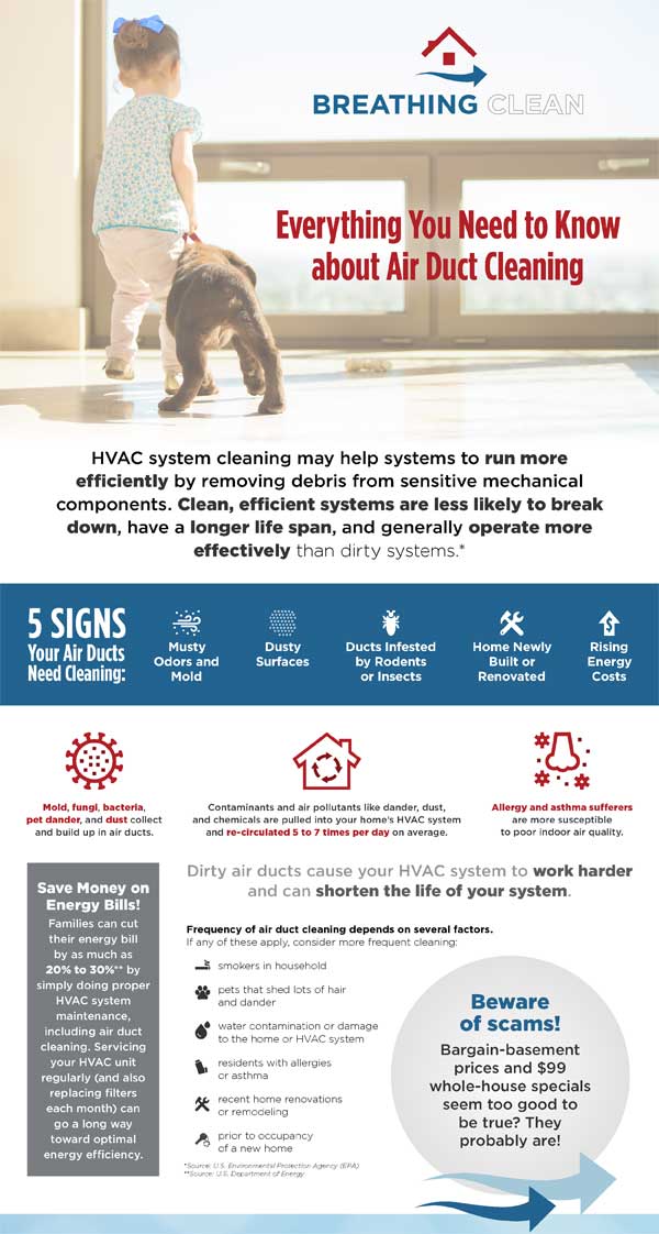visual_air duct vent cleaning visual_air duct vent cleaning